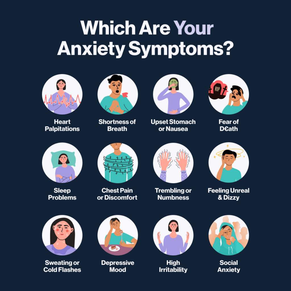 most severe anxiety symptoms